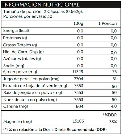 Dry Out Diuretic Formula 60 Capsulas ProSupps