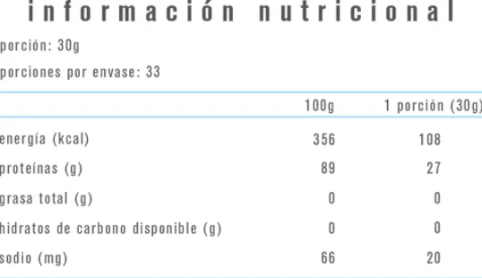 Pack Proteina Whey Isolate Alpha Medica - Pre Entreno C4 30 Servicios