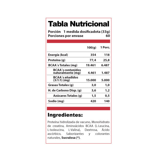 Proteina De Carne 100% Beff Pro -Win 4.4 Libras Winkler Nutrition