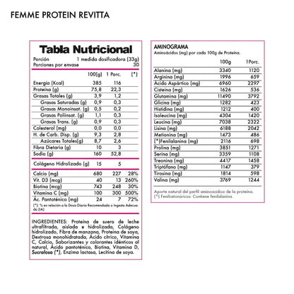 Proteina Whey Femme 2,2 Libras 30 Servicios - Revitta