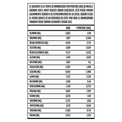 Muscle Grenade Proteina 100% Whey Isolate - 76 servicios