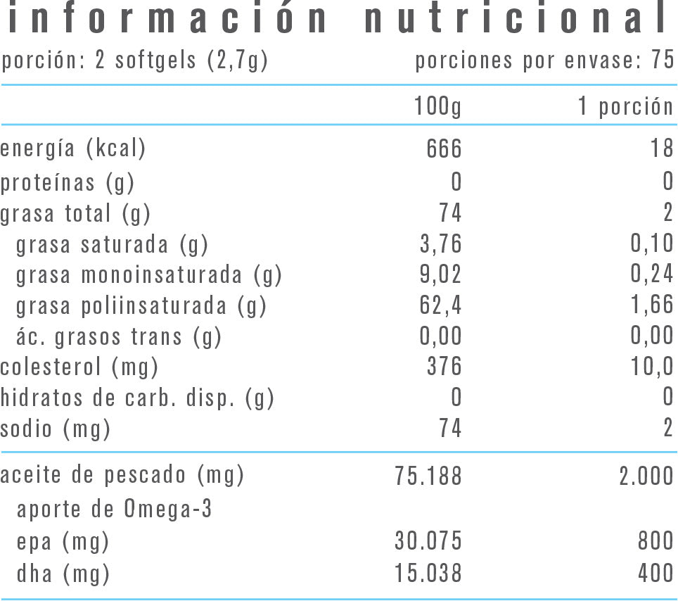 Omega 3 - 150 Softgels - Alpha Medica